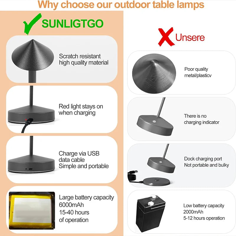 LED Touch Metal Desk Lamp 3-Color Dimmable Cordless